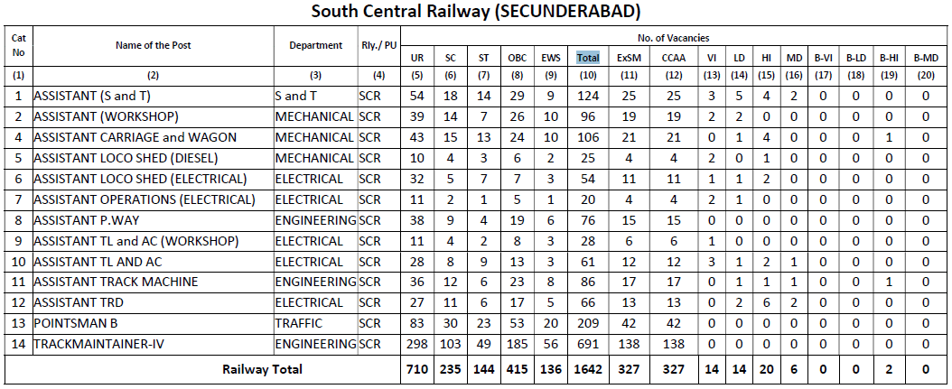 south central railway secunderabad group d vacancies