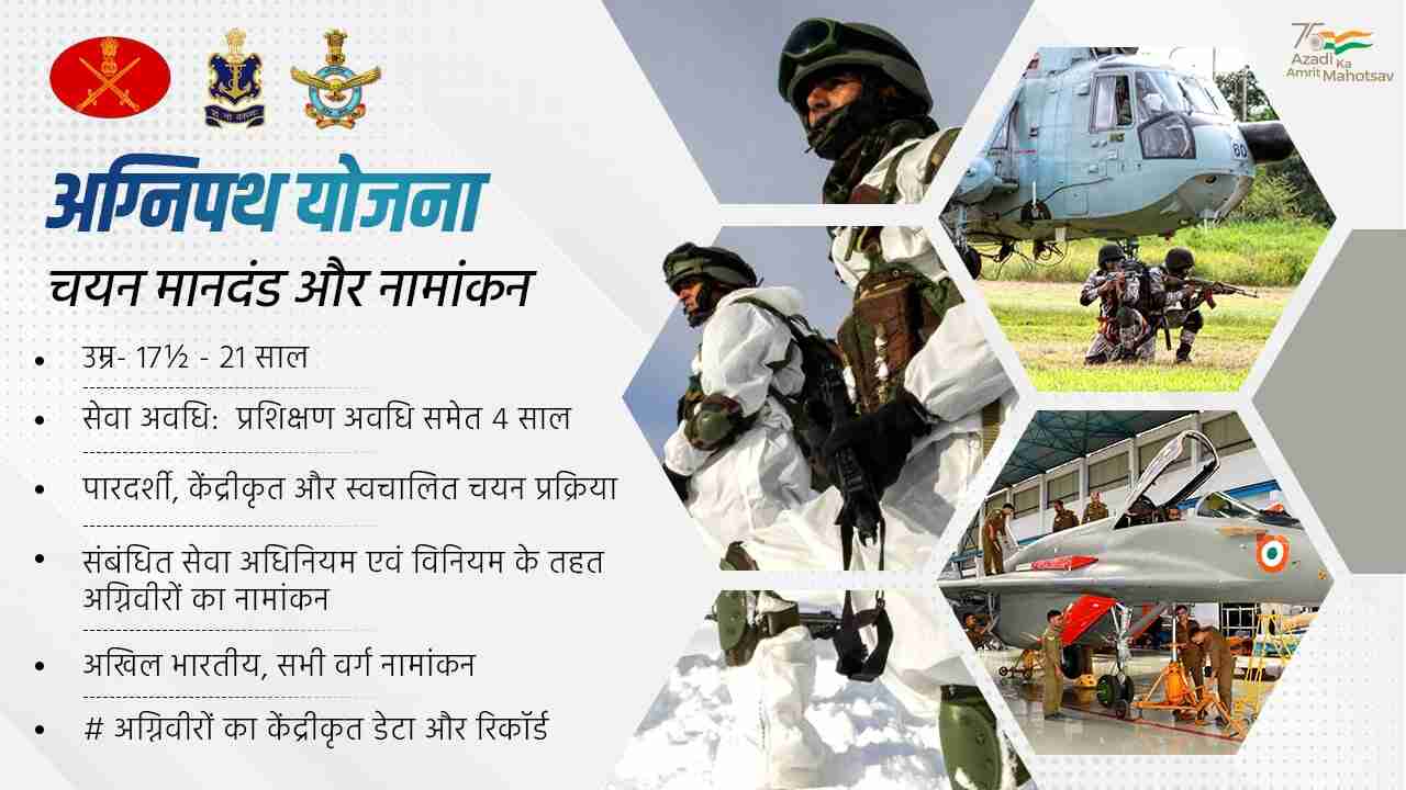 Agnipath Bharti Scheme in Indian Army, Air Force and Navy